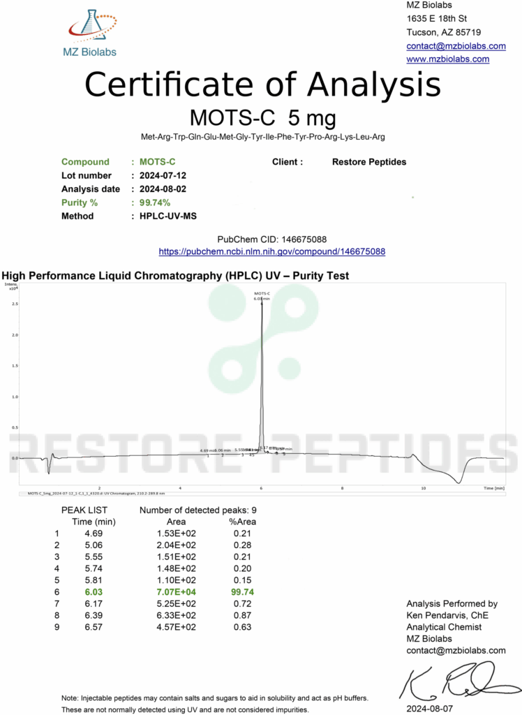 Certificate of analysis preview